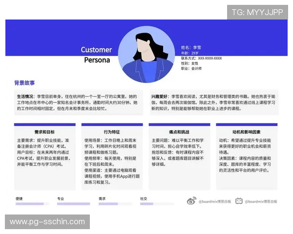 象财神人口在PG电子平台中的用户行为与消费习惯研究